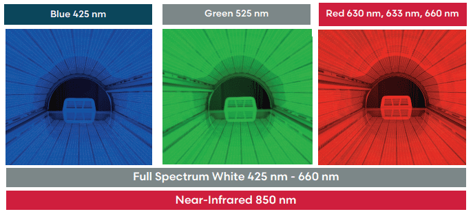Color spectrum from blue to infrared